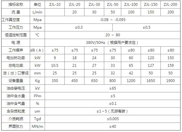 滤油机设备技术参数